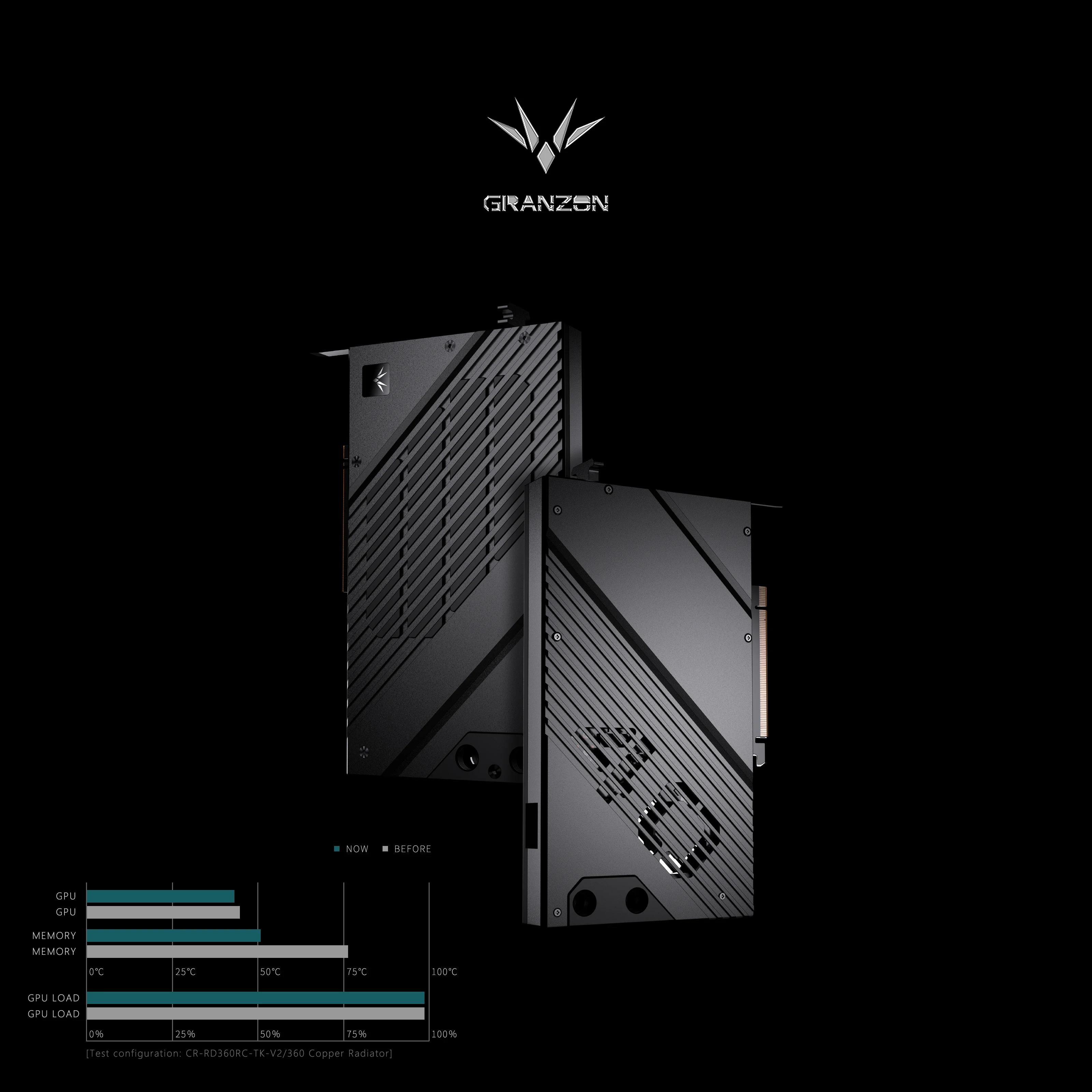 Granzon GPU Block for NVIDIA R - Nvidia Vga Rtx 4080 recension och pris