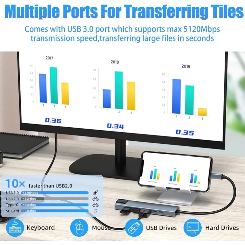 USB C Hub 8/7 in 1 4K HDMI Ada - Desk Setup Usb Hub recension och pris