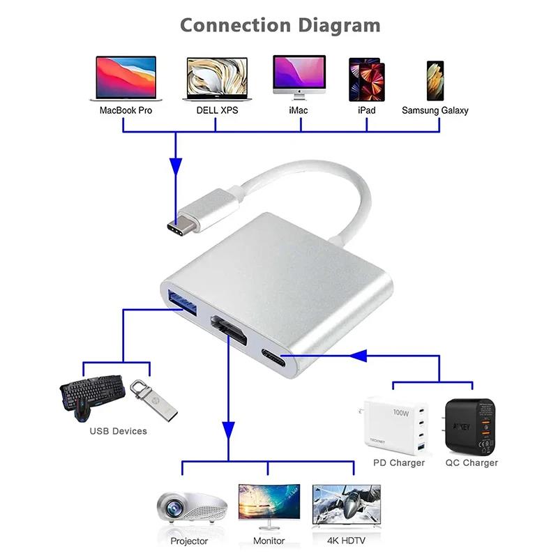 3 In 1 Type C to HDMI-compatib - Desk Setup Usb Hub recension och pris